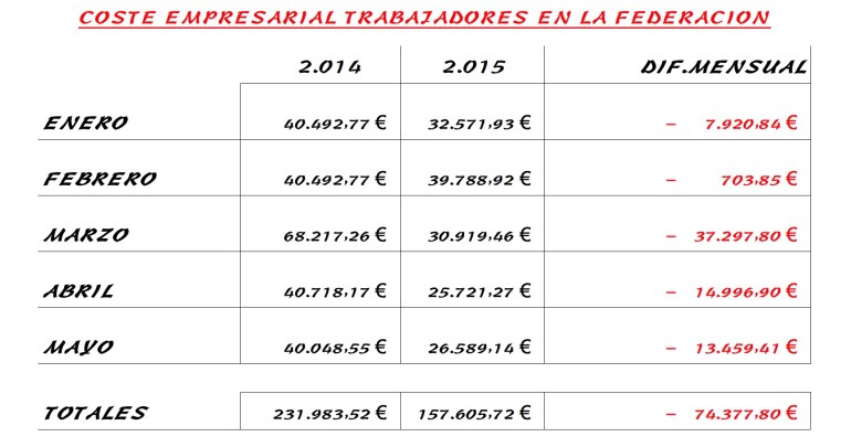 Captura de pantalla 2015-06-06 15.30.36