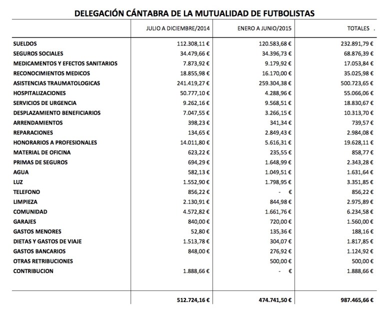 Captura de pantalla 2015-07-22 18.59.41