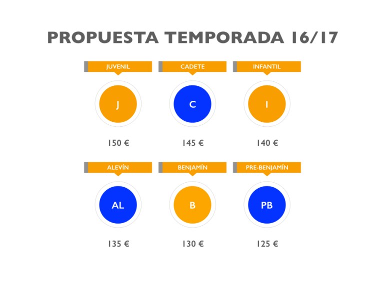 PRESENTACIÓN CLUBES CUOTAS JUGADORES 2016-2017.010